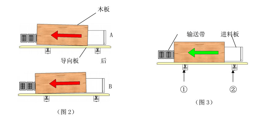 封邊機導向板調節(jié)